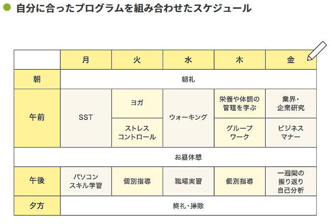 就労移行支援　ひどい